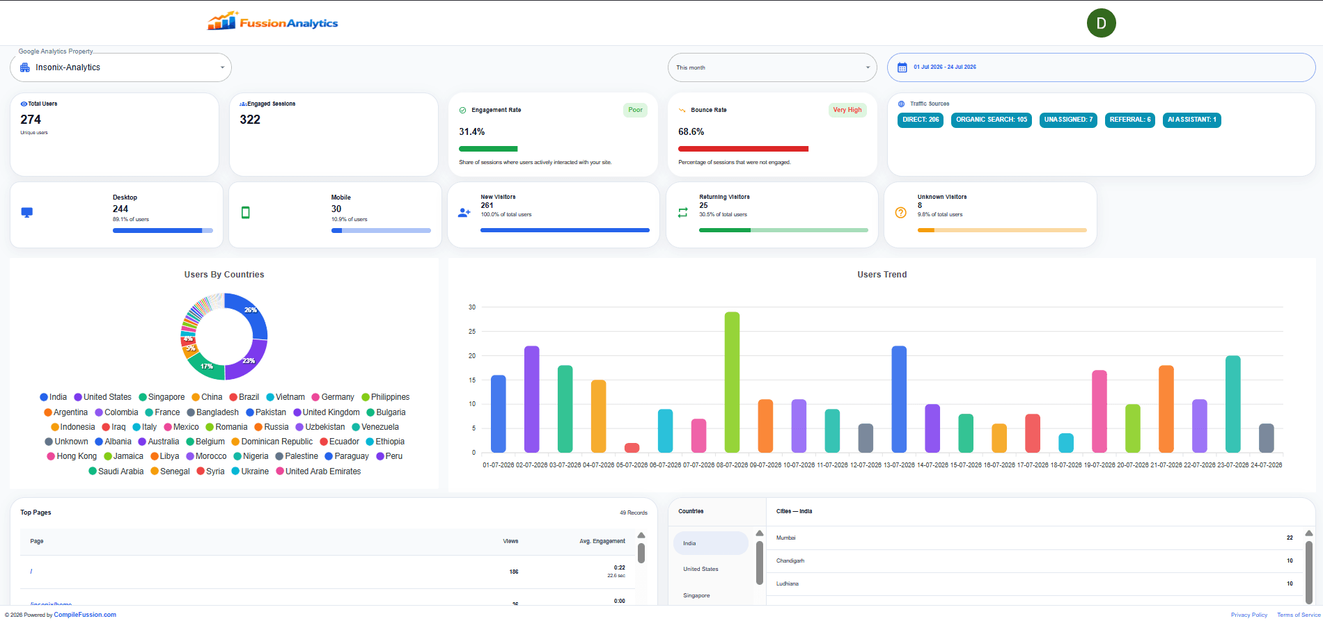 Fussion Analytics